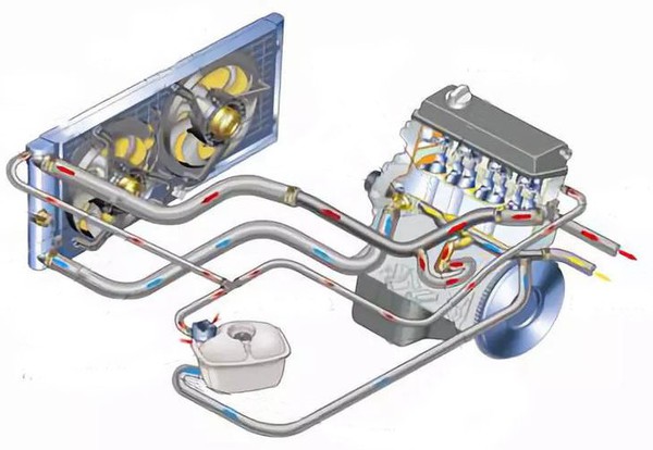 Anti-Corrosion for Engines cooling Anti-Corrosion for Engines cooling